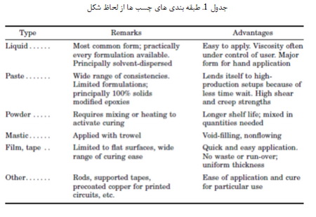 طبقه بندی چسب ها (4)