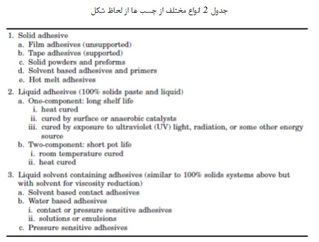 طبقه بندی چسب ها (4)