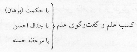 اقسام معرفت در قرآن کريم