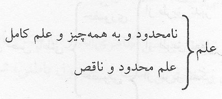 اقسام معرفت در قرآن کريم