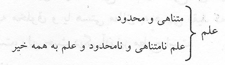 اقسام معرفت در قرآن کريم