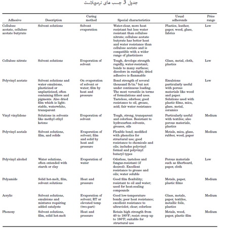 خانواده ی چسب ها (1)