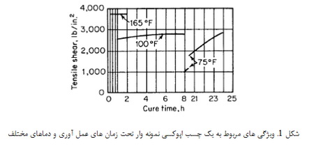 خانواده ی چسب ها (1)