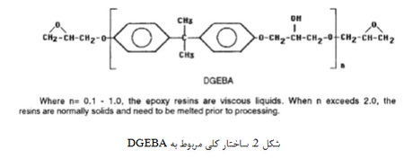 خانواده ی چسب ها (1)