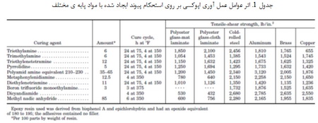 خانواده ی چسب ها (2)