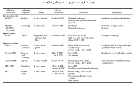خانواده ی چسب ها (2)