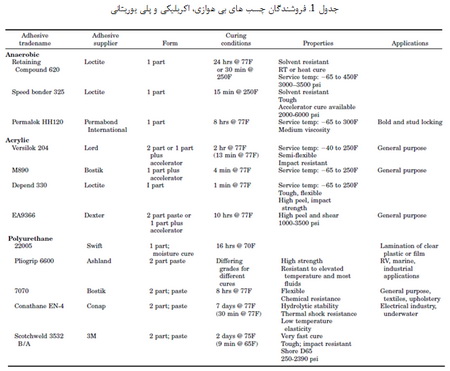 خانواده ی چسب ها (5)
