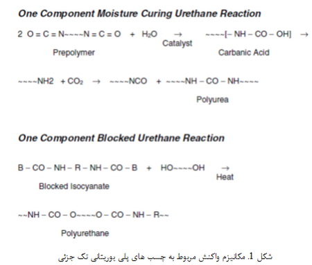 خانواده ی چسب ها (5)