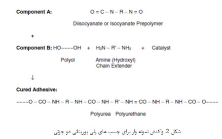 خانواده ی چسب ها (5)