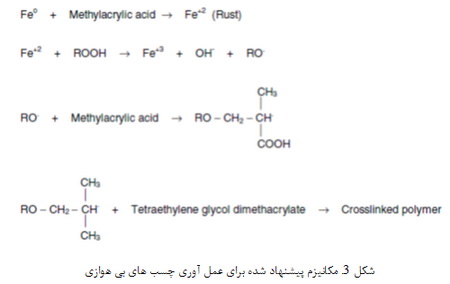 خانواده ی چسب ها (5)