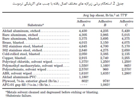 خانواده ی چسب ها (6)