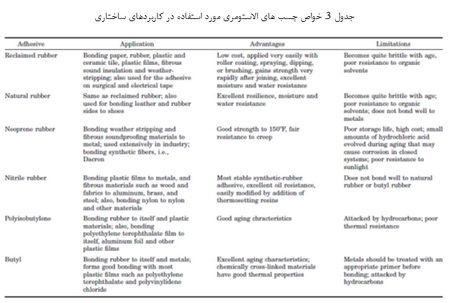 خانواده ی چسب ها (6)