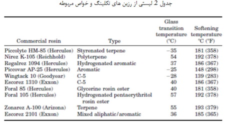 ترکیب و فرمولاسیون چسب ها(1)