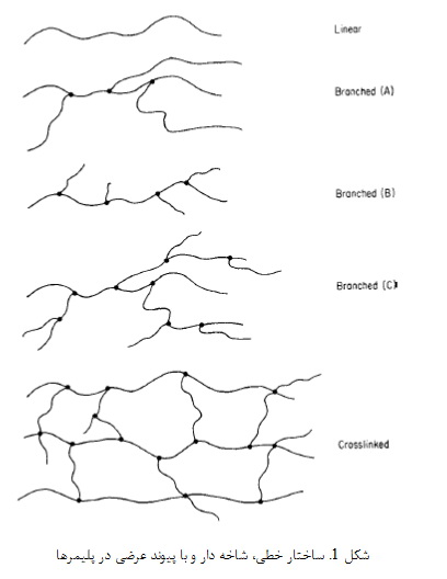 مقدمه ای بر مفاهیم پلیمریزاسیون (3)