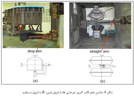 فرایندهای پلیمری (6)