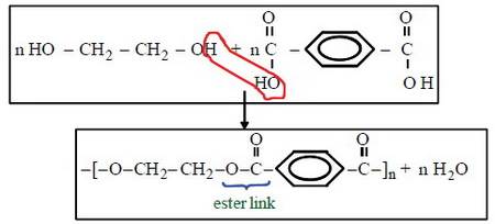 پلیمریزاسیون (1)