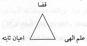  مفاهيم کليدي عرفان ابن عربي