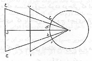  کندي، ابن سينا و مباني علم مناظر