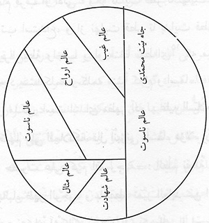 مرآت القلوب