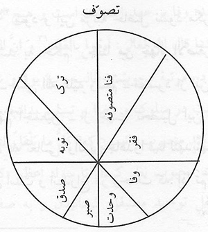 مرآت القلوب