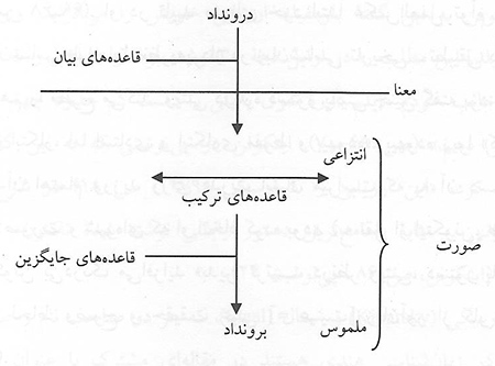 زبان‌شناسی: علمی شرقی