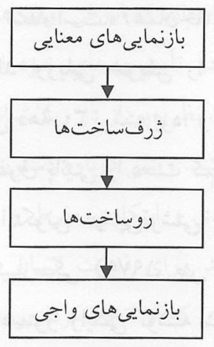 زبان‌شناسی: علمی شرقی