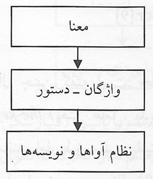 زبان‌شناسی: علمی شرقی