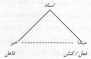 زبان‌شناسی: علمی شرقی