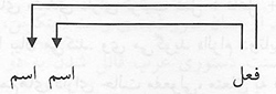 زبان‌شناسی: علمی شرقی