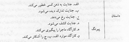 روايت به‌عنوان سيستمي فرمي