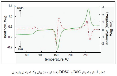 خواص گرمایی پلیمرها (1)