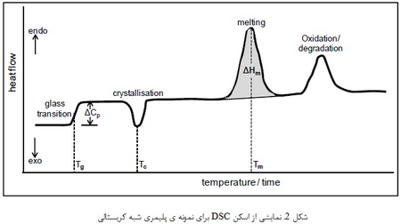 خواص گرمایی پلیمرها (1)