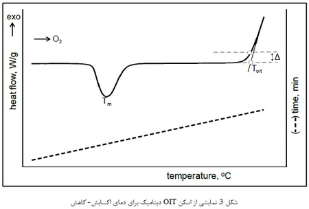 خواص گرمایی پلیمرها (1)