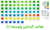 خواص گرمایی پلیمرها (1)