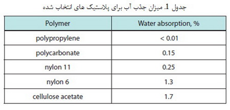 خواص مکانیکی مواد پلیمری (2)