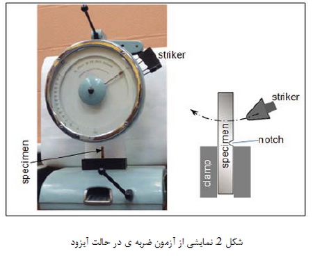 خواص مکانیکی مواد پلیمری (4)