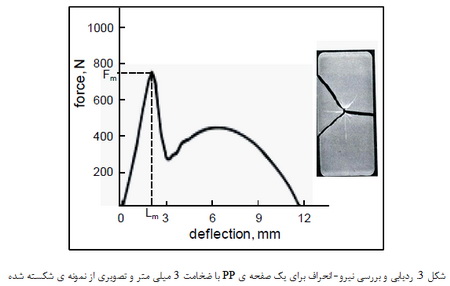 خواص مکانیکی مواد پلیمری (4)