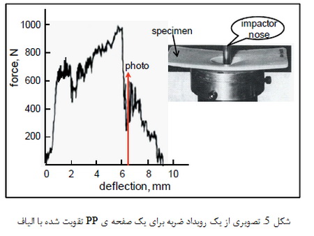 خواص مکانیکی مواد پلیمری (4)