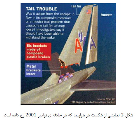 خواص مکانیکی مواد پلیمری (5)