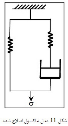 رفتار پلیمرها (1)
