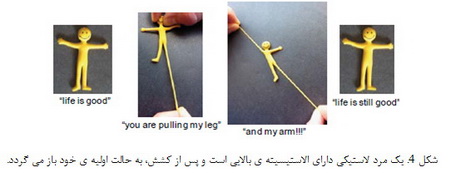 رفتار پلیمرها (1)