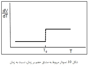 رفتار پلیمرها (2)