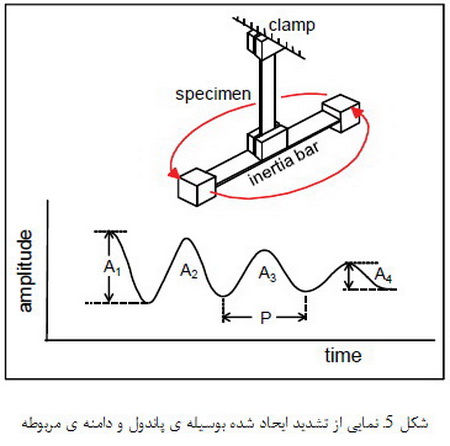 رفتار پلیمرها (2)