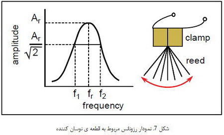 رفتار پلیمرها (2)