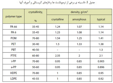 ریزساختار مواد پلیمری (1)