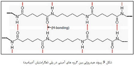 ریزساختار مواد پلیمری (1)
