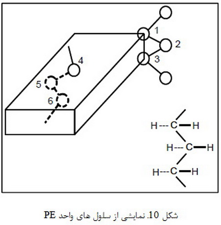 ریزساختار مواد پلیمری (1)