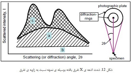 ریزساختار مواد پلیمری (1)
