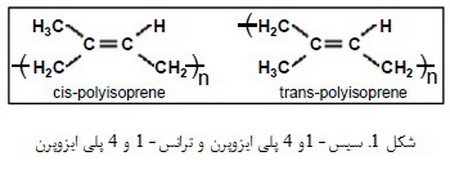 ریزساختار مواد پلیمری (1)