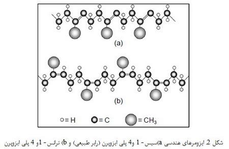 ریزساختار مواد پلیمری (1)